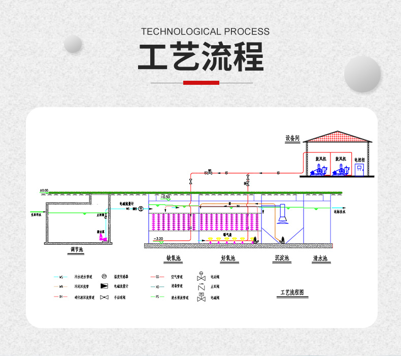 一體化污水處理設(shè)備(圖12) 一體化污水處理設(shè)備(圖12)