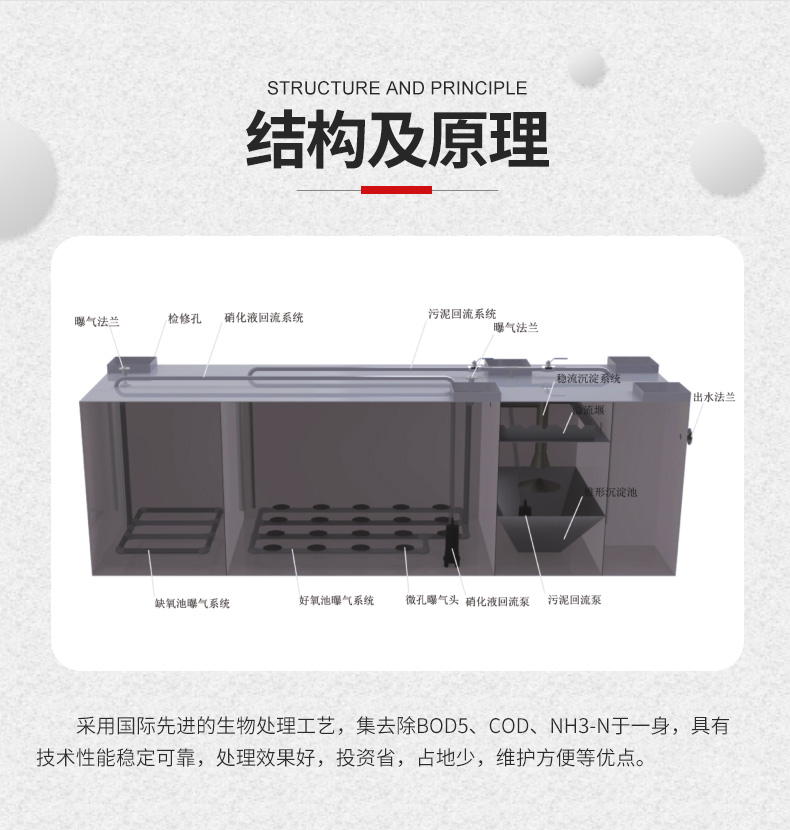 地埋式一體化污水處理設(shè)備(圖11) 地埋式一體化污水處理設(shè)備(圖11)